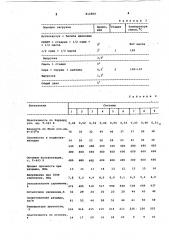 Резиновая смесь на основе каучуканизкой непредельности (патент 812800)