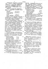 Состав для силицирования стальных изделий (патент 1129267)