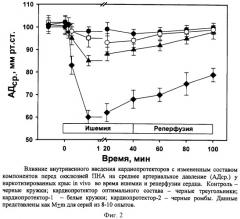 Водорастворимая композиция, обладающая свойствами кардиопротектора (патент 2438698)