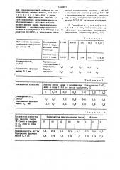 Способ уменьшения слеживаемости хлорида калия (патент 1468891)