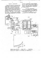 Стенд для испытания амортизаторов (патент 691721)