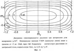 Радиолокационный способ оперативной диагностики океанских явлений из космоса (патент 2447457)