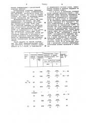 Способ изготовления калиброванной стали для холодной высадки (патент 753912)