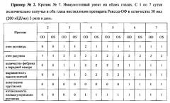 Способ лечения заболеваний глаз, сопровождающихся окислительным стрессом (патент 2577236)