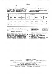 Ферритовый материал с прямоугольной петлей гистерезиса (патент 587513)