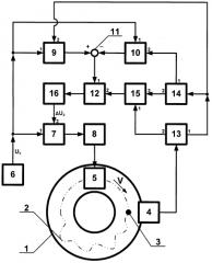 Устройство для управления длительностью циклов обработки текстильного материала в технологической машине (патент 2553020)