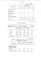 Способ получения прорезиненной ткани для топливных емкостей (патент 979163)