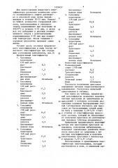 Пластификатор для прессования порошков (патент 1456457)