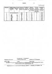 Способ химико-термической обработки никелевой ленты (патент 1696578)