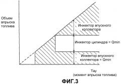 Устройство управления двигателем внутреннего сгорания (варианты) (патент 2329389)