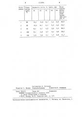 Способ подготовки вываренной кости к хранению (патент 1223876)