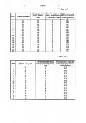 Пылеуловитель (патент 1773494)