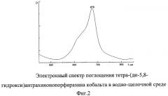Способ получения металлокомплексов тетра-(5,8-дигидрокси)-антрахинонопорфиразина (патент 2277098)