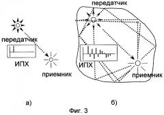 Способ беспроводной передачи информации по многолучевому каналу и система для его осуществления (патент 2293438)