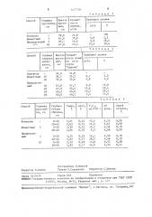 Способ мелиорации песчаных и супесчаных почв (патент 1477734)