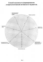 Способ коучинга по формированию стоматологической активности пациентов (патент 2617266)