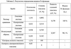 Способ определения fc-функции препаратов иммуноглобулина человека (патент 2660584)