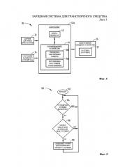 Зарядная система для транспортного средства (патент 2632565)