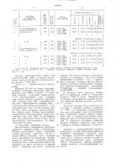 Способ получения хлористого аллила (патент 827470)