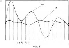 Способ измерения коэффициента отражения по мощности радиопоглощающего материала в сверхширокой полосе частот (патент 2346286)