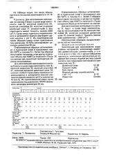 Композиция для изготовления жаростойких материалов (патент 1662981)