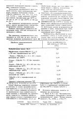 Способ обработки поверхности полиамида (патент 632709)