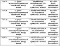 Способ получения йогурта, обогащенного витамином е (патент 2626529)