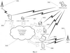 Вспомогательный способ и система для обнаружения беспроводных сигналов мобильными устройствами (патент 2533310)