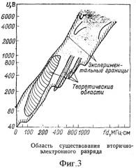 Высокочастотная ускоряющая структура генератора нейтронов (патент 2378806)