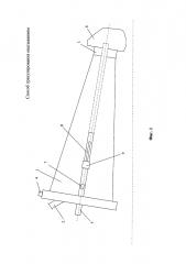 Способ гранулирования окатыванием (патент 2637249)