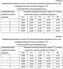 Способ получения твердого противогололедного материала на основе пищевой поваренной соли и кальцинированного хлорида кальция (варианты) (патент 2597100)