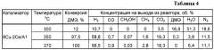 Бифункциональный катализатор и способ получения обогащенной по водороду газовой смеси из диметилового эфира (патент 2286210)