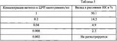 Способы определения характеристики изотипического состава иммунных комплексов и их применение при терапии и диагностике (патент 2634861)