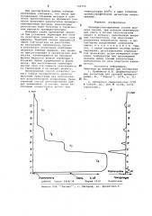 Хромадистилляционный способ анализа смесей (патент 742790)