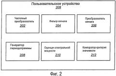 Система и способы обнаружения наличия передающего сигнала в канале беспроводной связи (патент 2414050)