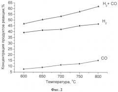 Структурированный катализатор и процесс трансформации биотоплив в синтез-газ (патент 2541316)