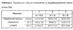 Способ получения модифицированных эпокси(мет)акрилатных смол и их применение (патент 2648042)