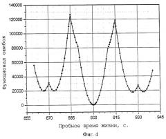 Способ измерения радиоактивного распада (патент 2253134)