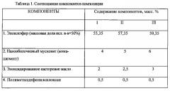 Однокомпонентная композиция для защитного покрытия (патент 2559488)