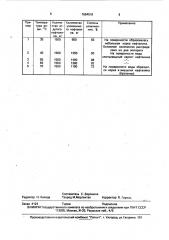 Способ получения суперпластификатора (патент 1694518)