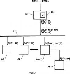 Управление функциями в моторном транспортном средстве (патент 2596985)