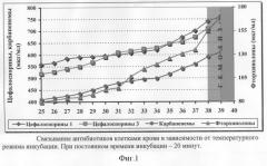 Способ дискретного плазмафереза, включающий инкубацию антибактериальных препаратов в клеточной массе (патент 2291716)