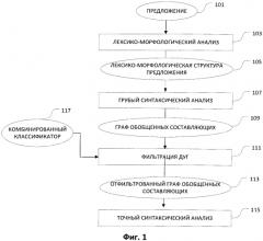 Фильтрация дуг в синтаксическом графе (патент 2586577)
