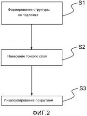 Оптический аутентификационный компонент и способ изготовления упомянутого компонента (патент 2571168)