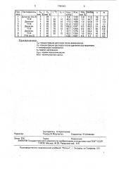 Способ получения олигоаминометилциклосилсесквиазанов (патент 1786043)