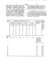 Способ агломерации фосфатного сырья (патент 1608113)