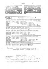 Способ определения температуры получения углеродных материалов (патент 1827604)