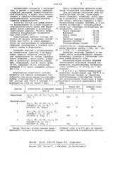 Порошкообразный состав для хромирования изделий из никелированных углеродистых сталей (патент 1046336)