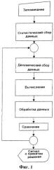 Способ определения возможности повторного использования или признания негодной огнеупорной плиты шиберного затвора и устройство для его осуществления (патент 2352436)
