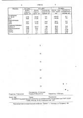 Способ оценки устойчивости риса к прибрежной мухе (патент 1789124)